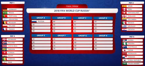 2022年ワールドカップ開催国はどこですか？